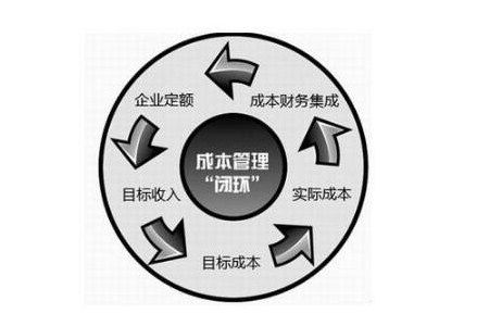 工廠企業成本管理八大要點
