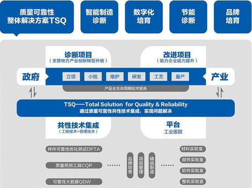 數(shù)字化賦能，管理增效 佛山賽寶助力專精特新中小企業(yè)蝶變