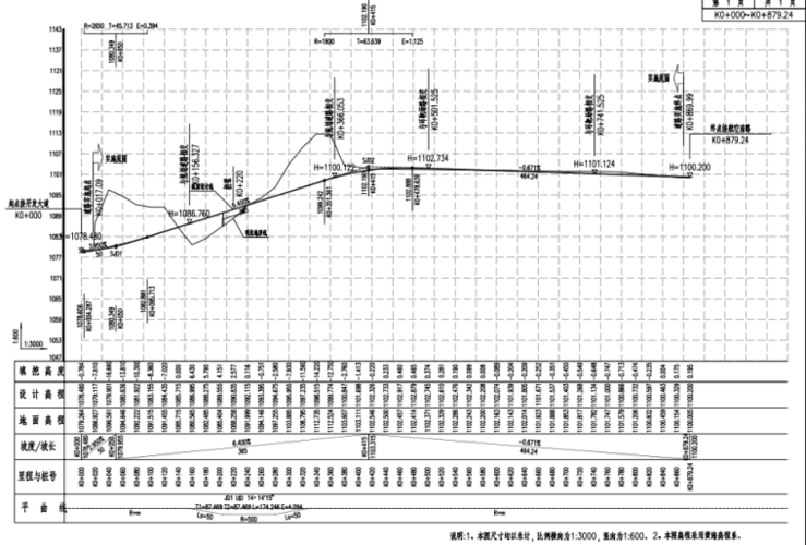 [貴州]城市主干道道路工程施工圖設(shè)計(jì)pdf76p